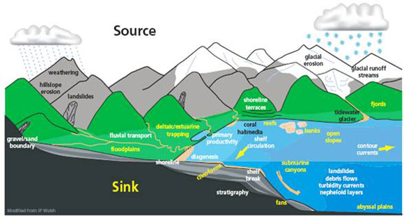 Cyclone Bola still making its mark after 21 years : source_580.jpg