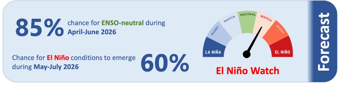 Forecast ICU April - June 2026