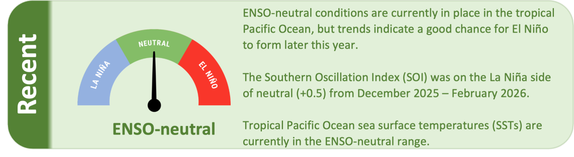 Recent ICU Dec 2025-Feb 2026