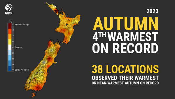Autumn 2023 Climate Summary inforgraohic - 4th warmest autumn on record.