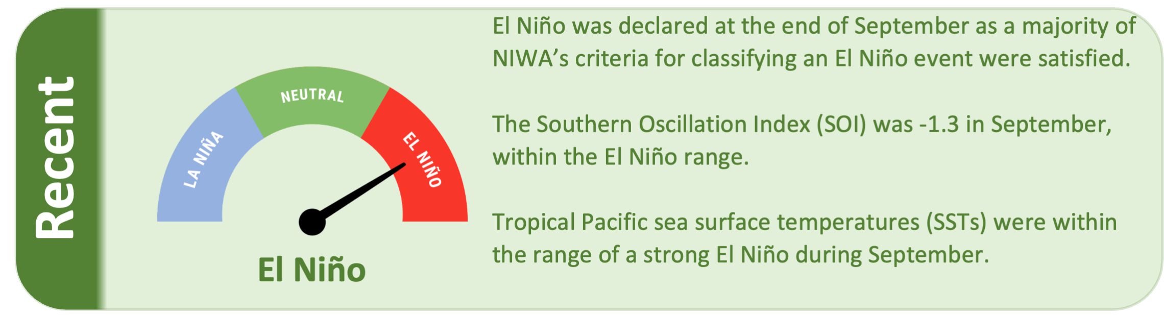 Recent ICU news - El Niño declared at the end of September