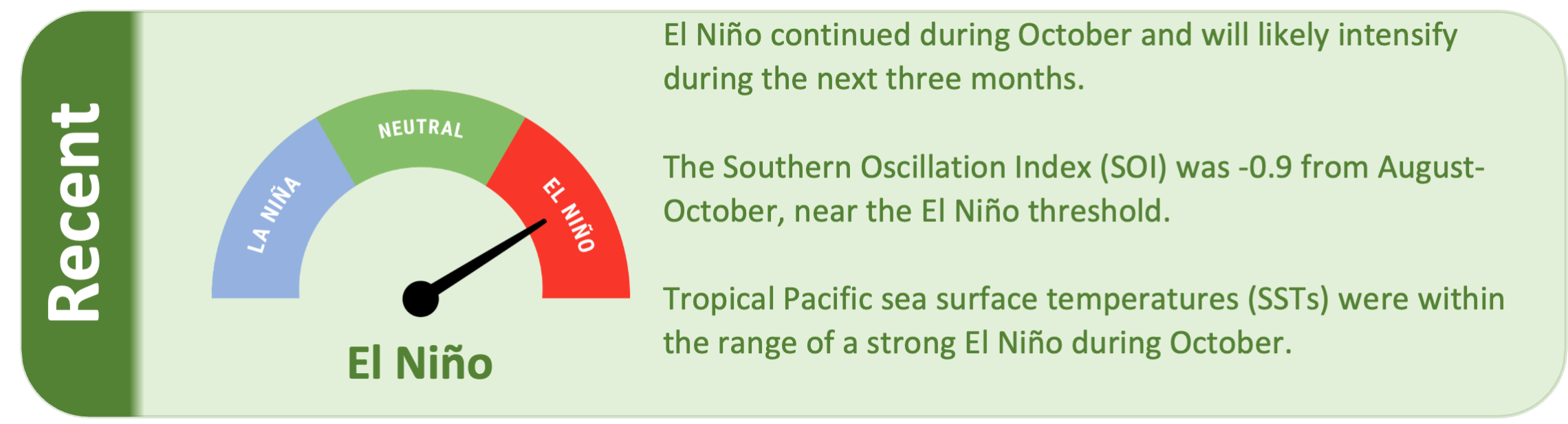 Recent ICU news - El Niño continued during October and will likely intensify during the next three months