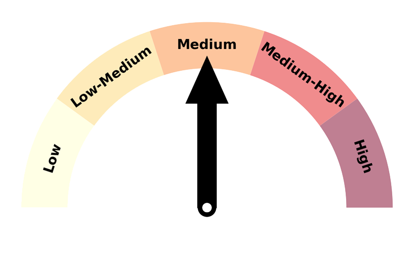 SCO forecast gauge - medium