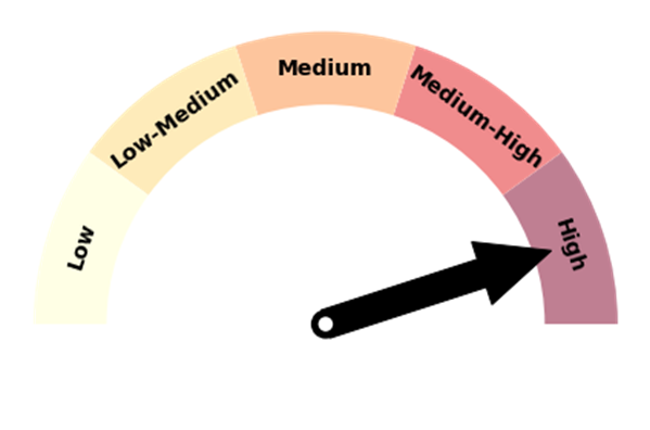 Temp Rain graph HIGH SCO