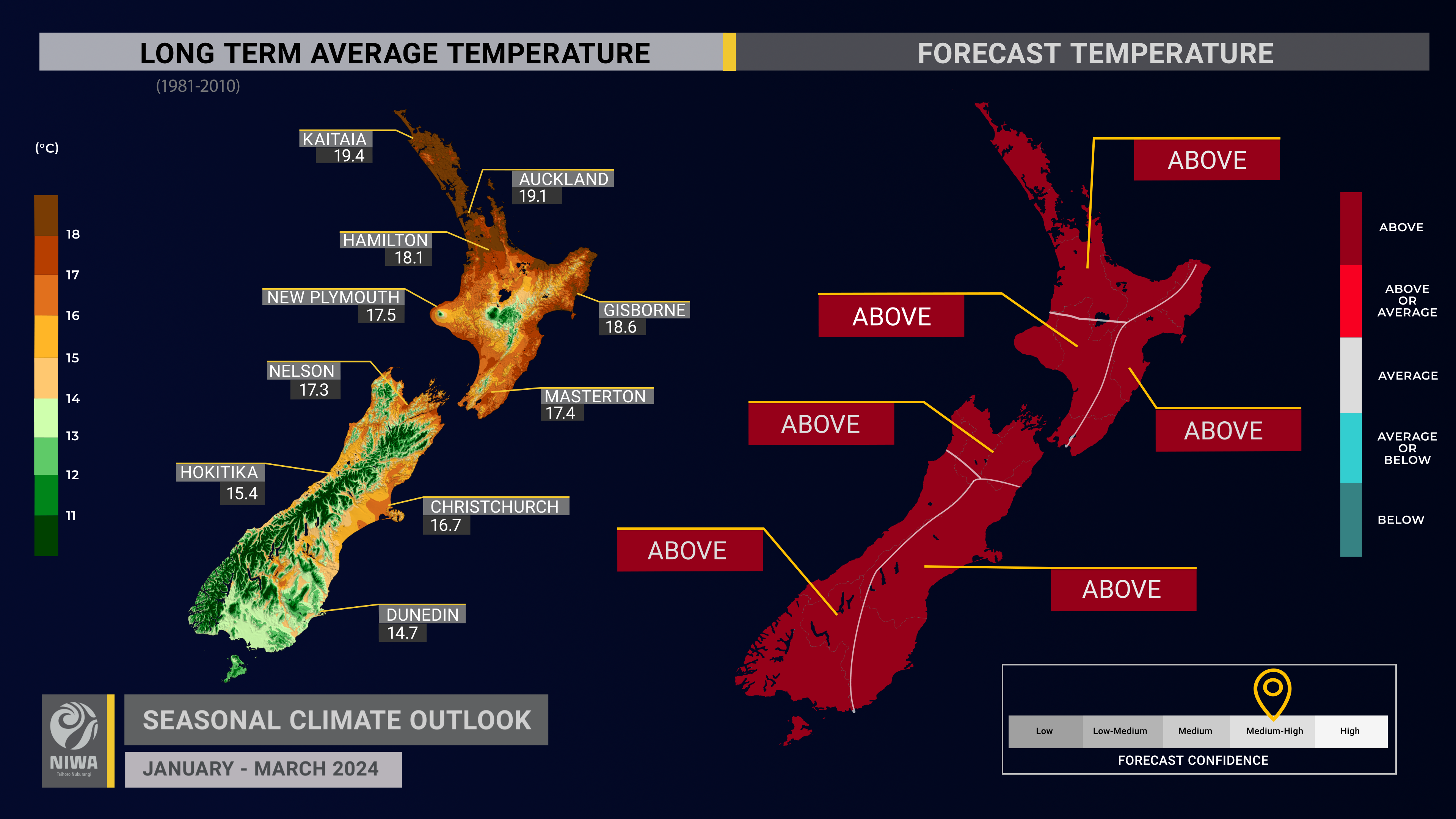 Side by side maps of long term average temperatures in New Zealand and Forecast temperatures.