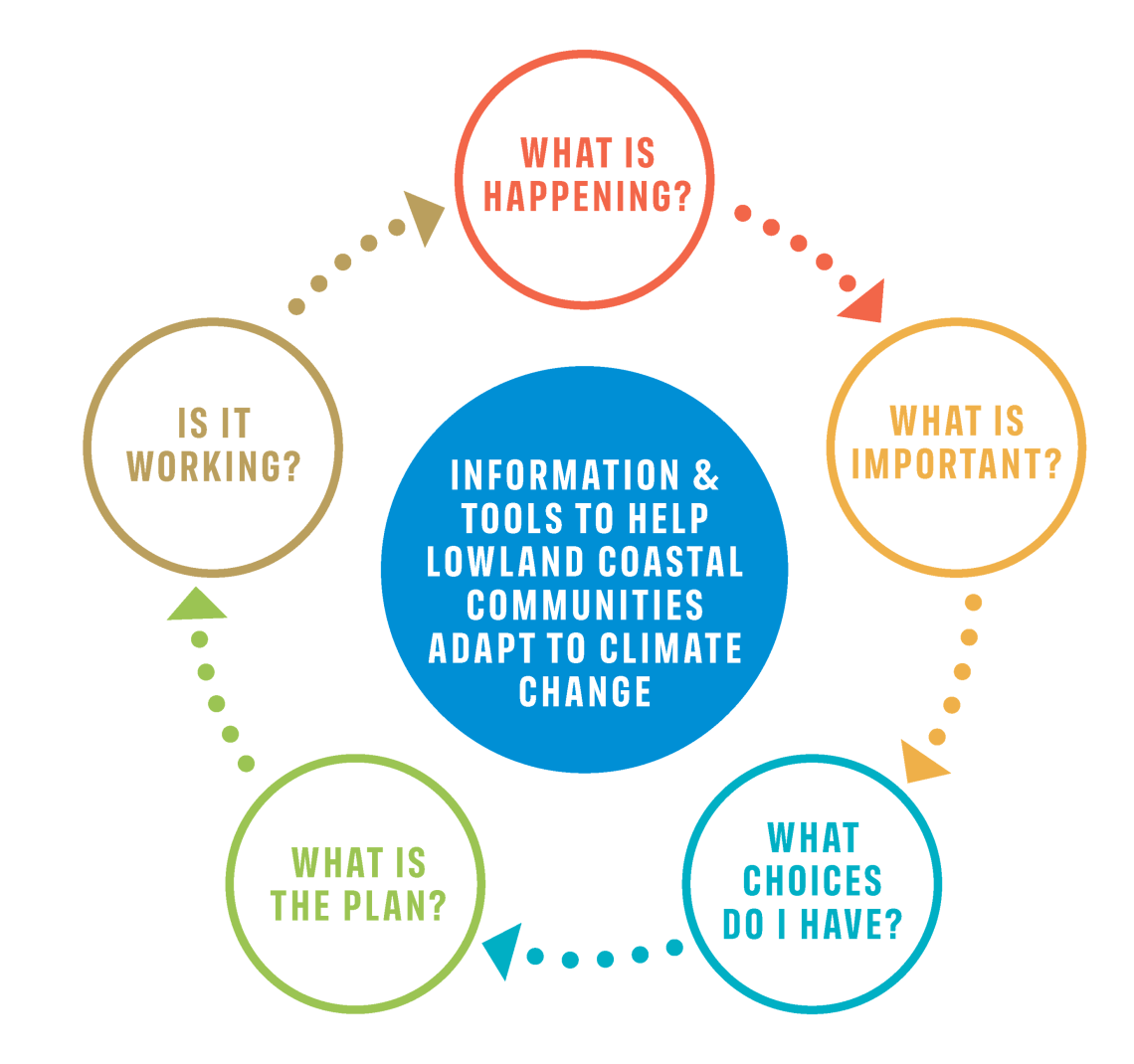 FCA_icon_all_border_fill