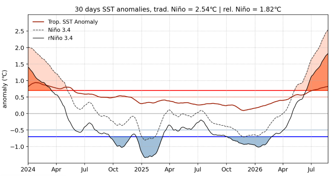 SST-anomalies-nino
