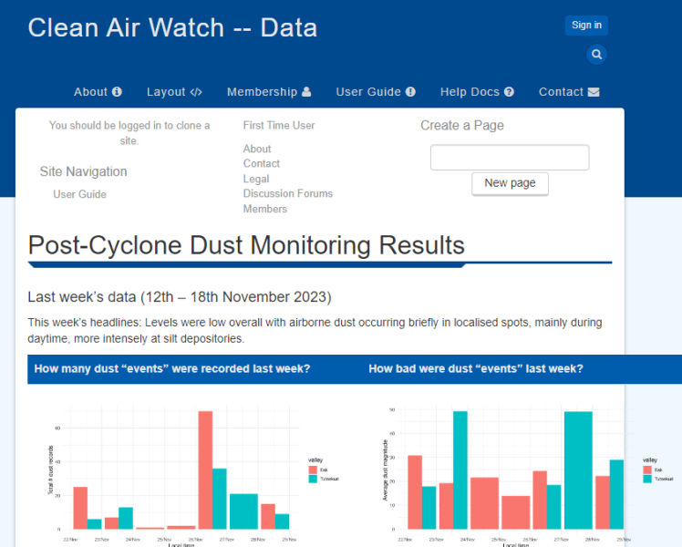 Screenshot of Clean Air Watch website showing Post-Cyclone dust monitoring results