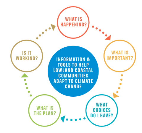 FCA_icon_all_border_fill