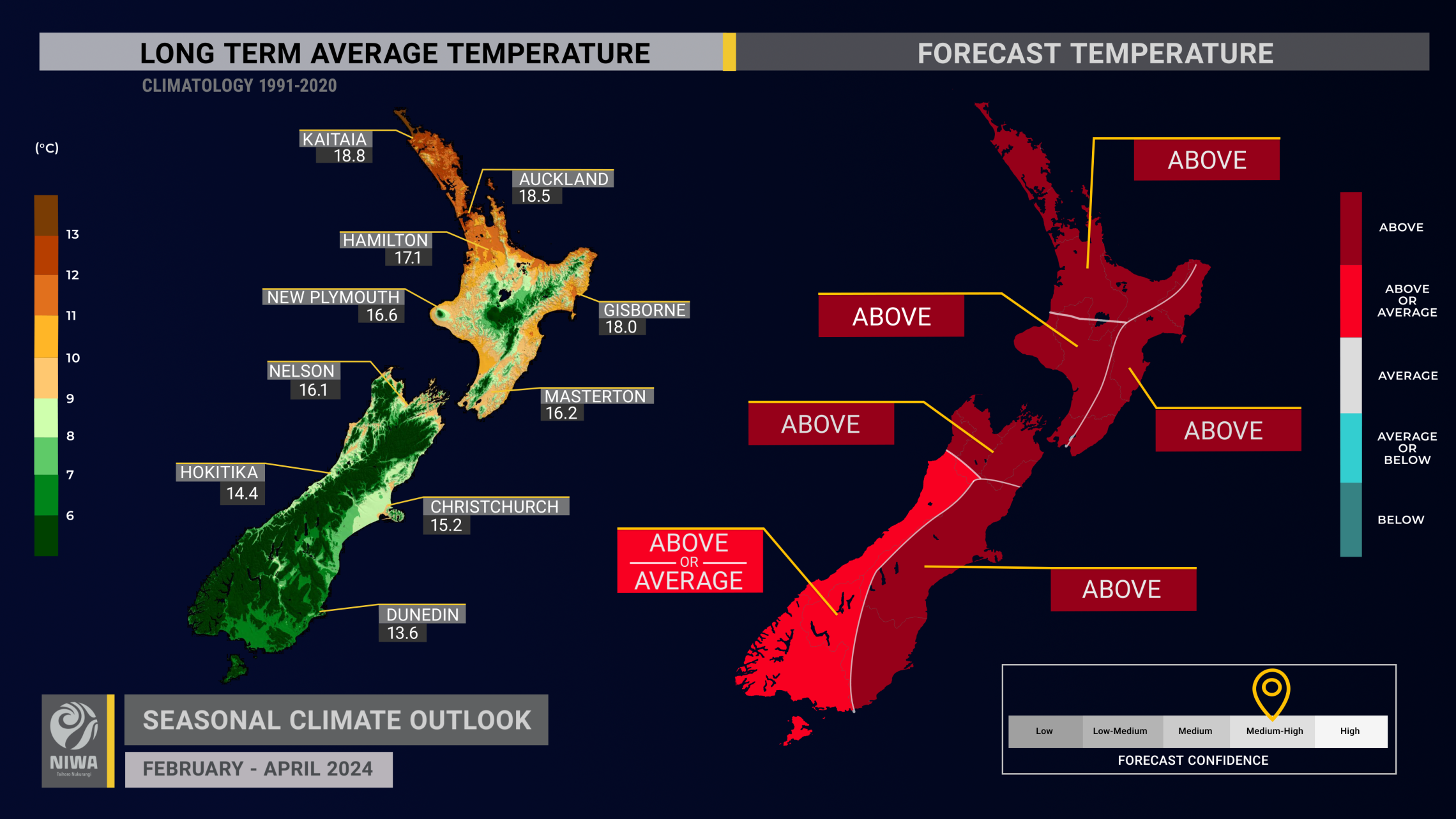 SCO_long_term_temp_Feb_feb_2024
