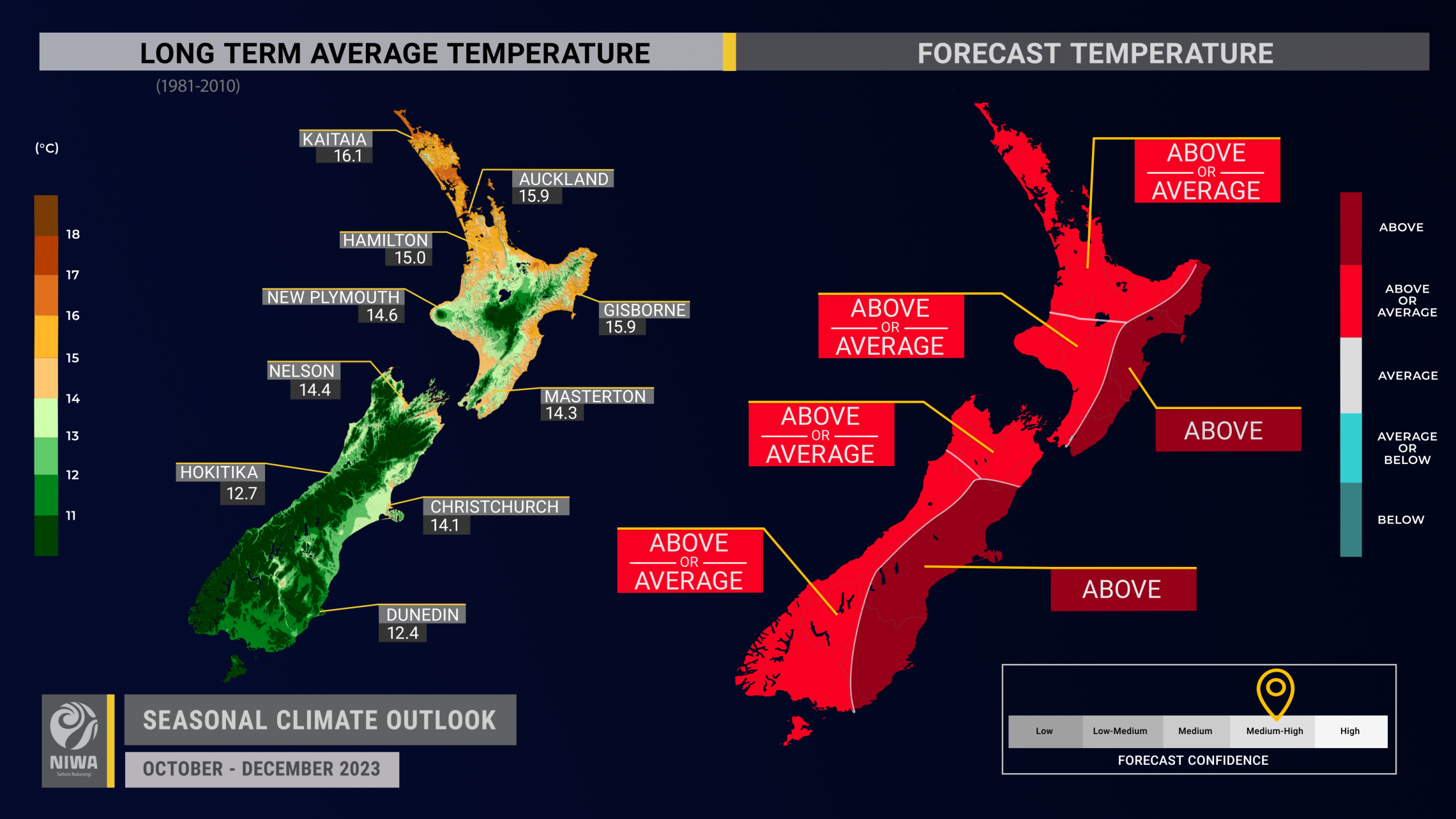 Side by side maps of long term average temperature and forecast temperature