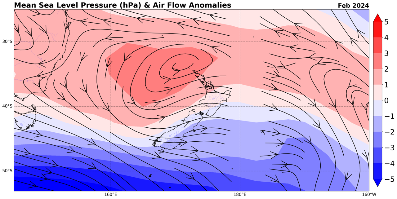 Map of mean sea level pressure and airflow anomalies showing above normal mean sea level pressure (MSLP) in the northern Tasman Sea and near the North Island, with below normal MSLP near the South Island and in the Southern Ocean. Arrows on map show strong westerly airflows.